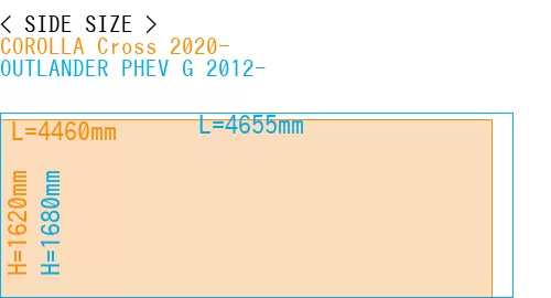 #COROLLA Cross 2020- + OUTLANDER PHEV G 2012-